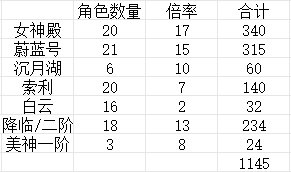 关于周本的爆率2