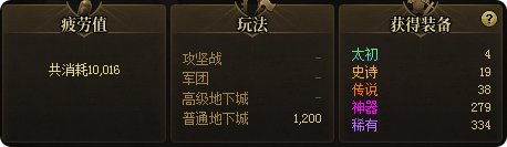 3天 3W疲劳   请确认冒险结果1