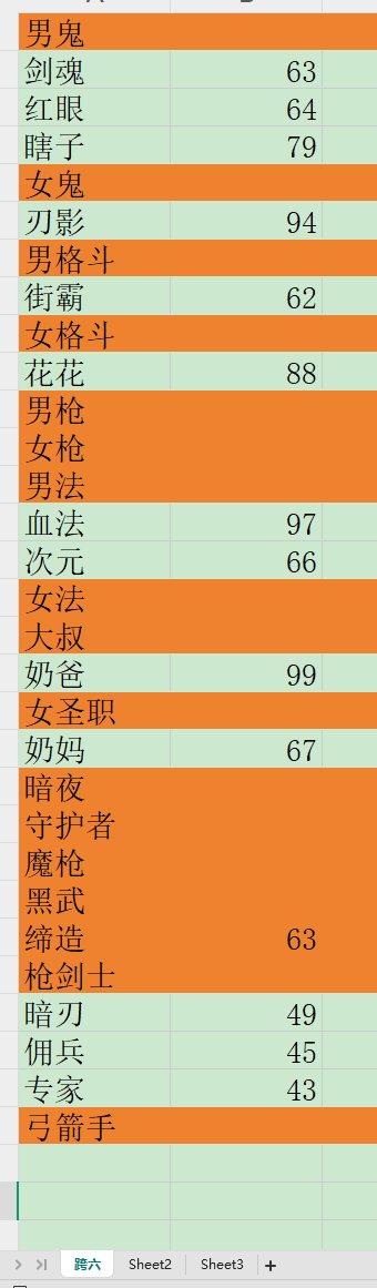 跨六维纳斯竞速榜单全职业人数对比2