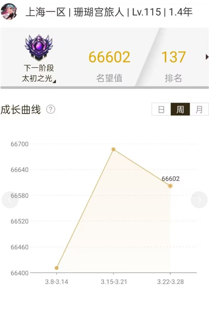 喜报：3月份0提升2