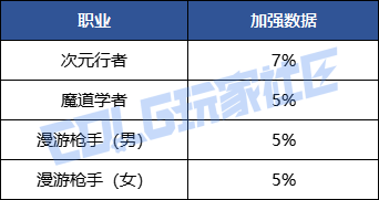 【0410版本汇总】国服专属平衡/便利性优化/土罐更新/人造神预热/帕尼柏活动3