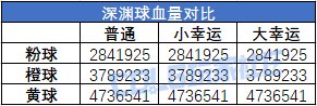 【奇怪的知识】你可能不知道的三个小深渊知识3