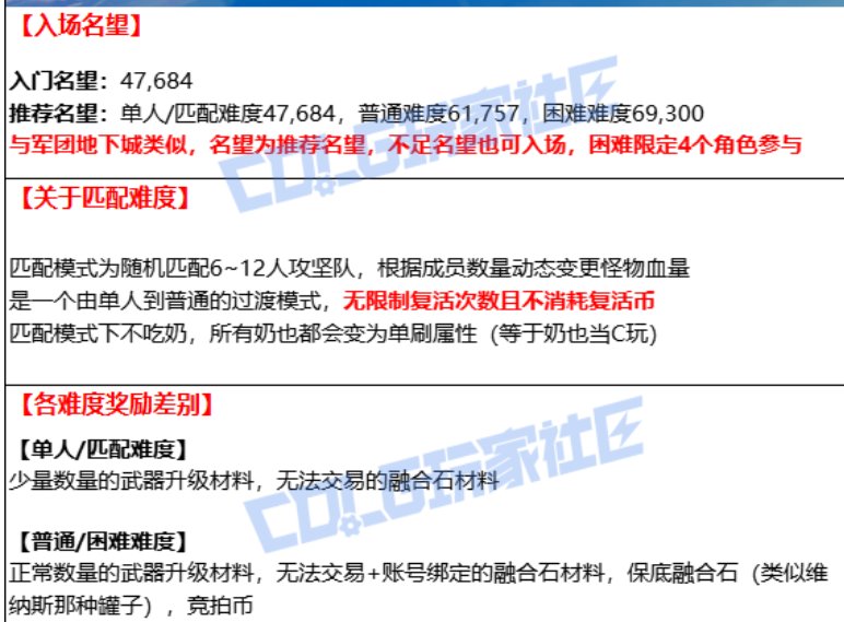 透过维纳斯现状看人造神1