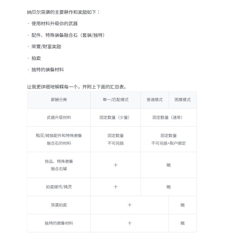 【资讯】韩服人造神公告，武器升级，困难名望6W9，新秘宝，团本美术设定（机翻持续施...8