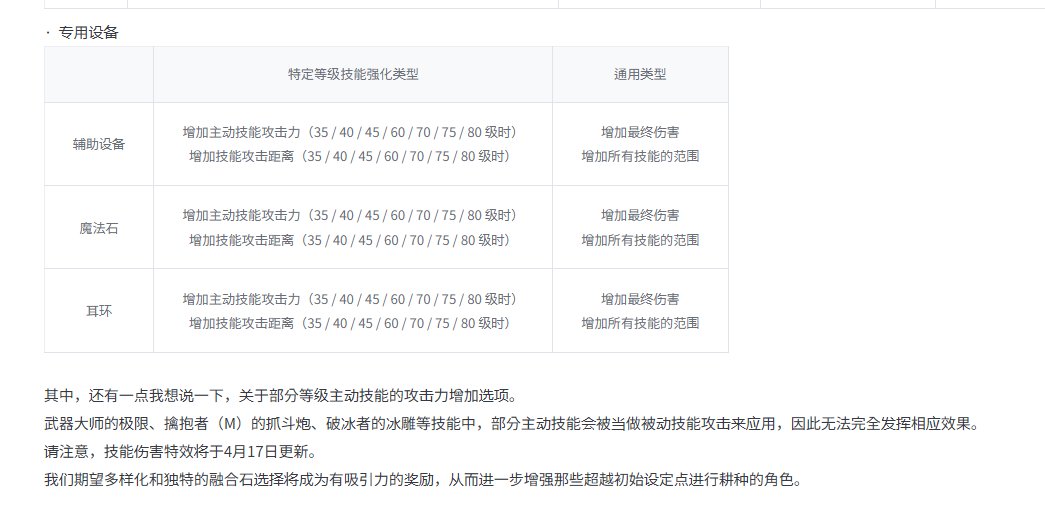 【资讯】韩服人造神公告，武器升级，困难名望6W9，新秘宝，团本美术设定（机翻持续施...11