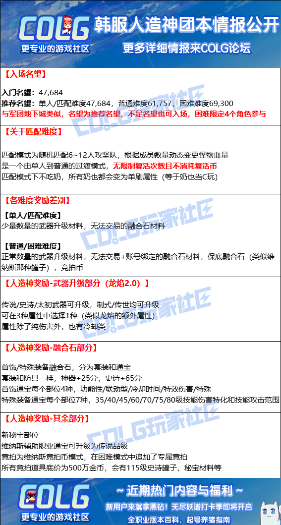 【韩服测试服0403】人造神入门名望/推荐名望/奖励公开（已更新一图省流）1