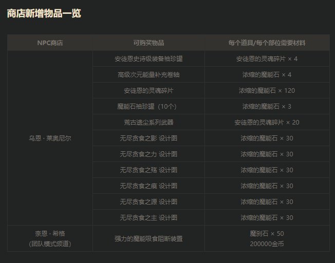 【整理】盘点历代团本的核心奖励6