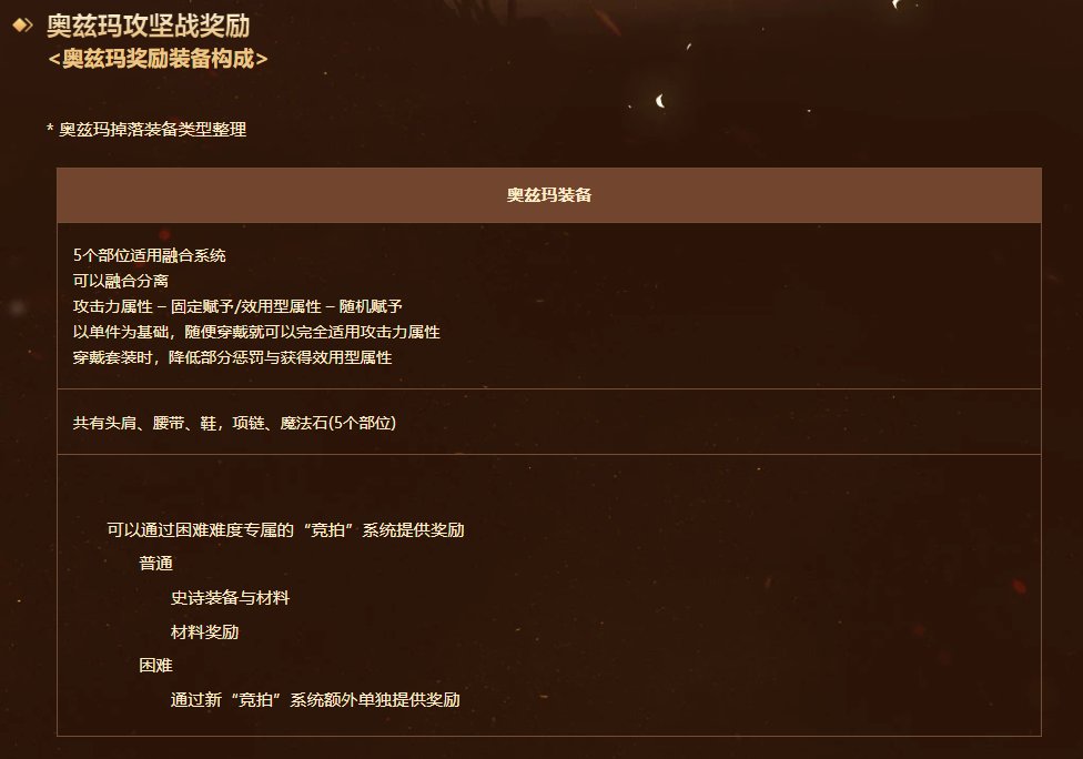 【整理】盘点历代团本的核心奖励28