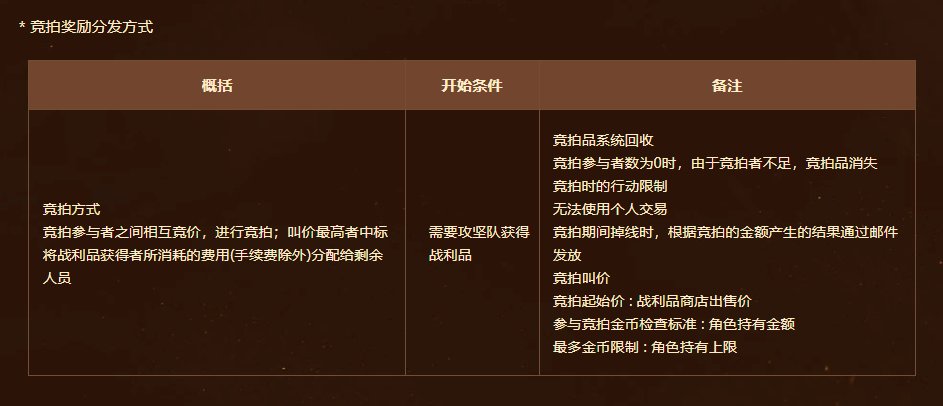 【整理】盘点历代团本的核心奖励29
