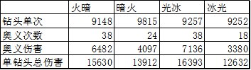 请教一下站里的剑宗大佬，关于短宗魔剑降临的选择问题。1