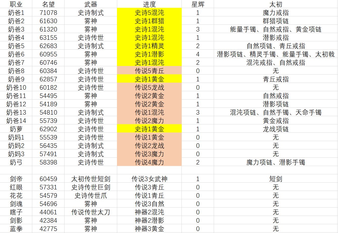 当前版本进度！！！1