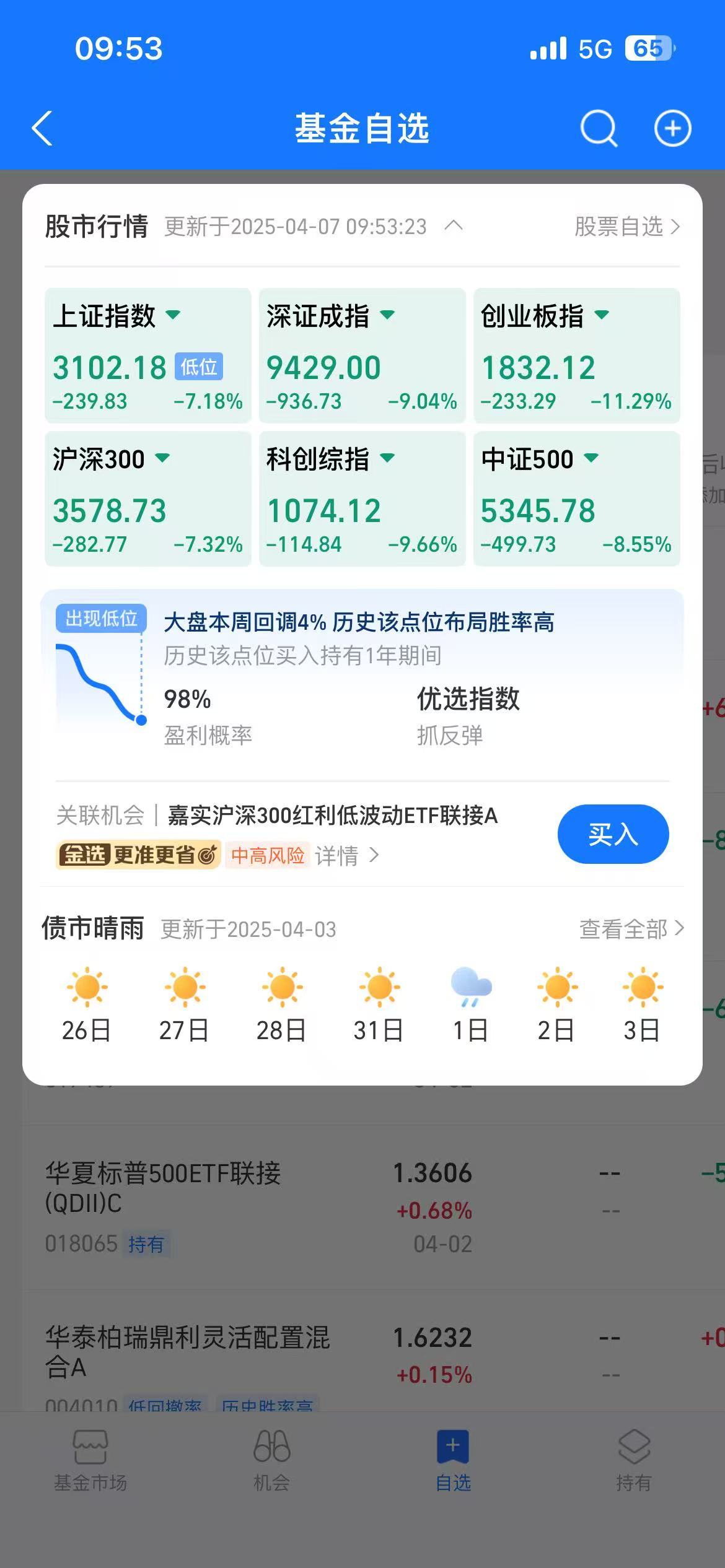 救命啊，跳楼级别的股灾，全球崩盘，傻逼特朗普1
