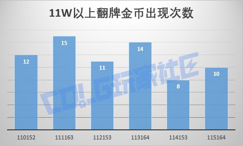 【奇怪的知识】妖怪歼灭每把掉多少残痕？大奖有多稀有？5