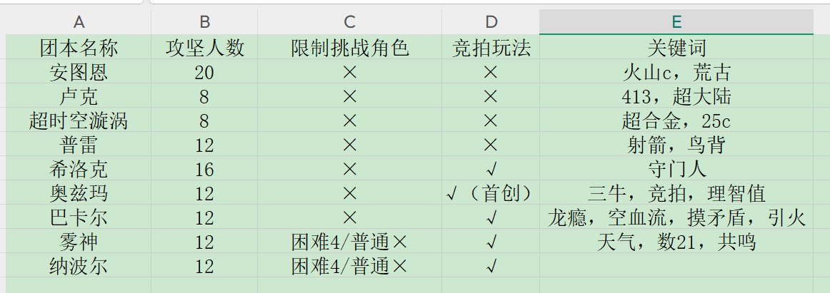【0407】【杂谈】浅谈人造神团本之攻坚玩法（附历届团本简易盘点）4