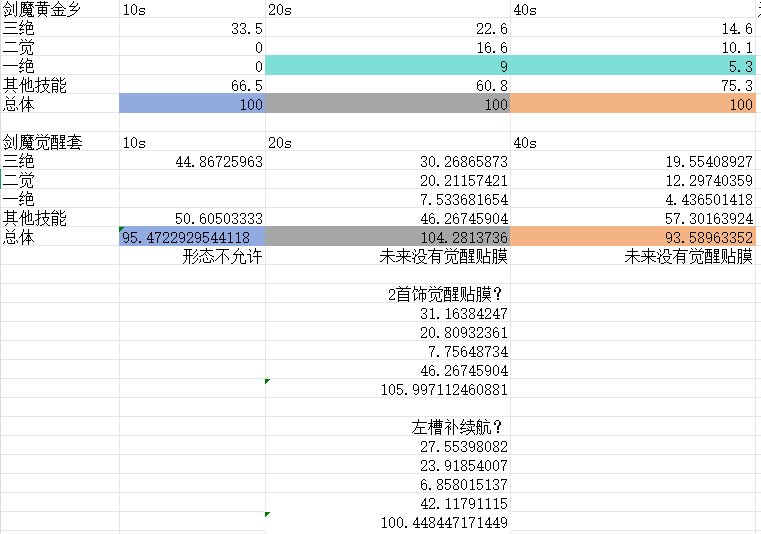 我这样子估算觉醒套可以不？1