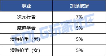 【攻略：0410上线指南】新团本预热，4月10日上线首日行动指南8