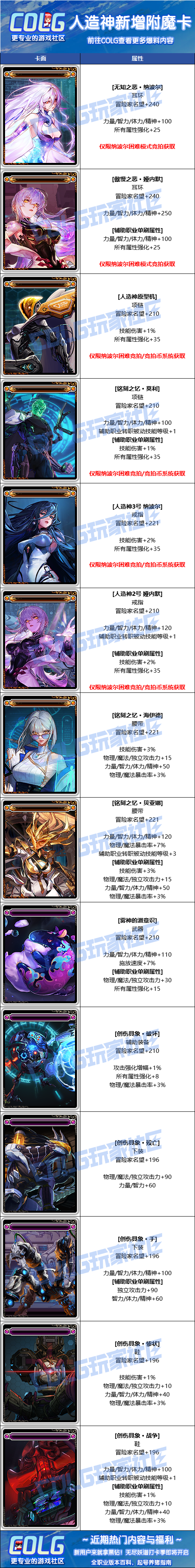 【爆料：0409韩服体验服】人造神团本附魔卡属性一览，戒指耳环毕业附魔刷新1