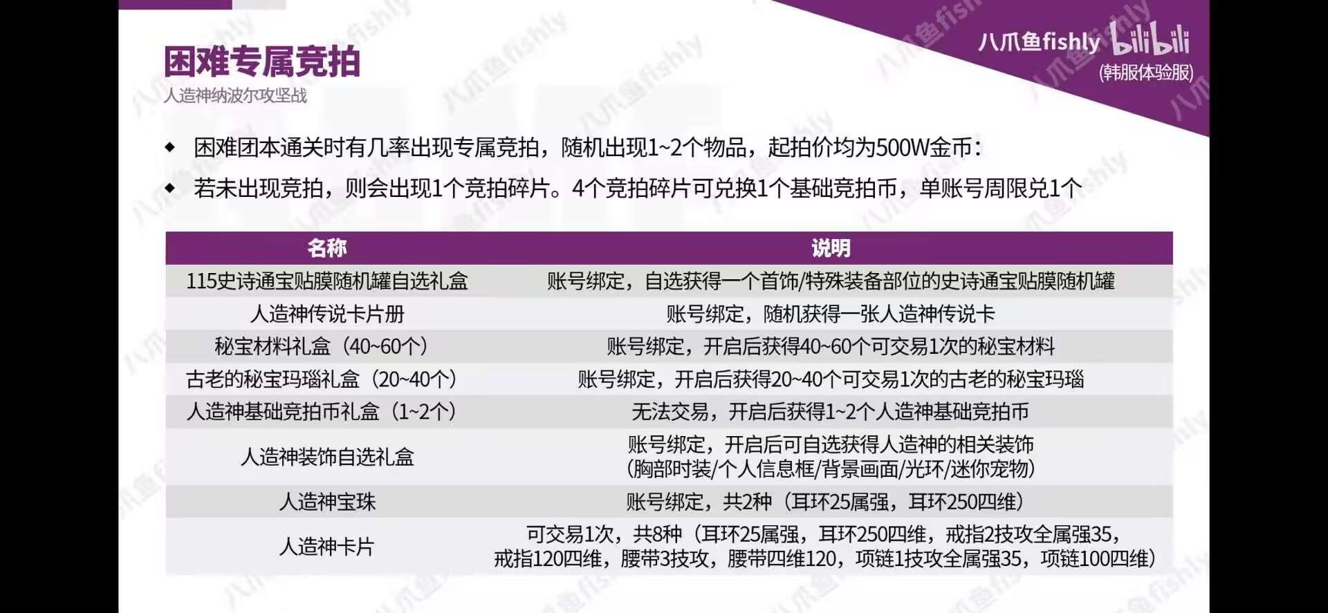 现在你还想不想打团本困难1