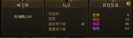 紫蓝号、紫神殿， 都是一样的耗时耗力  别人SS太初 我大红大紫1