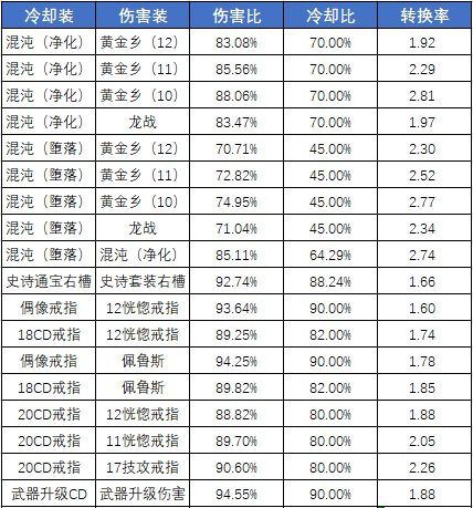 数据分析人造神团本以后，混沌净化将何去何从1