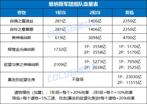 人造神普通模式血量表2