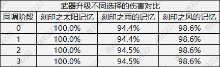 【前瞻：人造神版本】好的越来越好？团本贴膜选择与套装梯队变化解析3