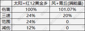 【前瞻：人造神版本】好的越来越好？团本贴膜选择与套装梯队变化解析5
