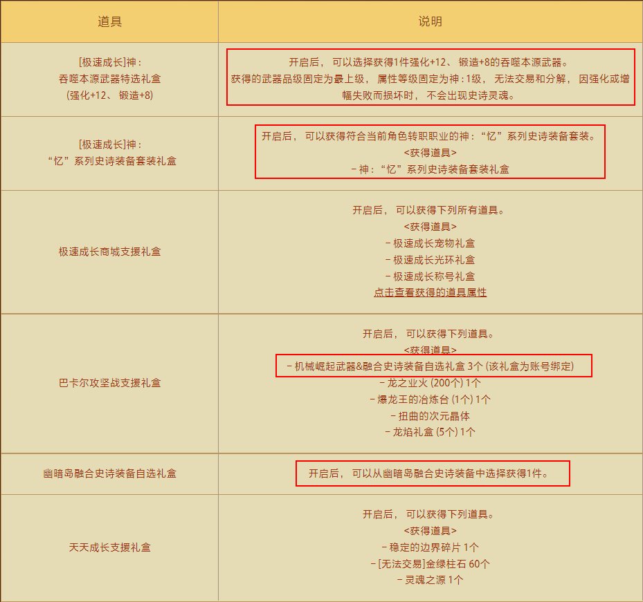 冒险新程奇迹加速活动是否会赠送SS自选礼盒？4