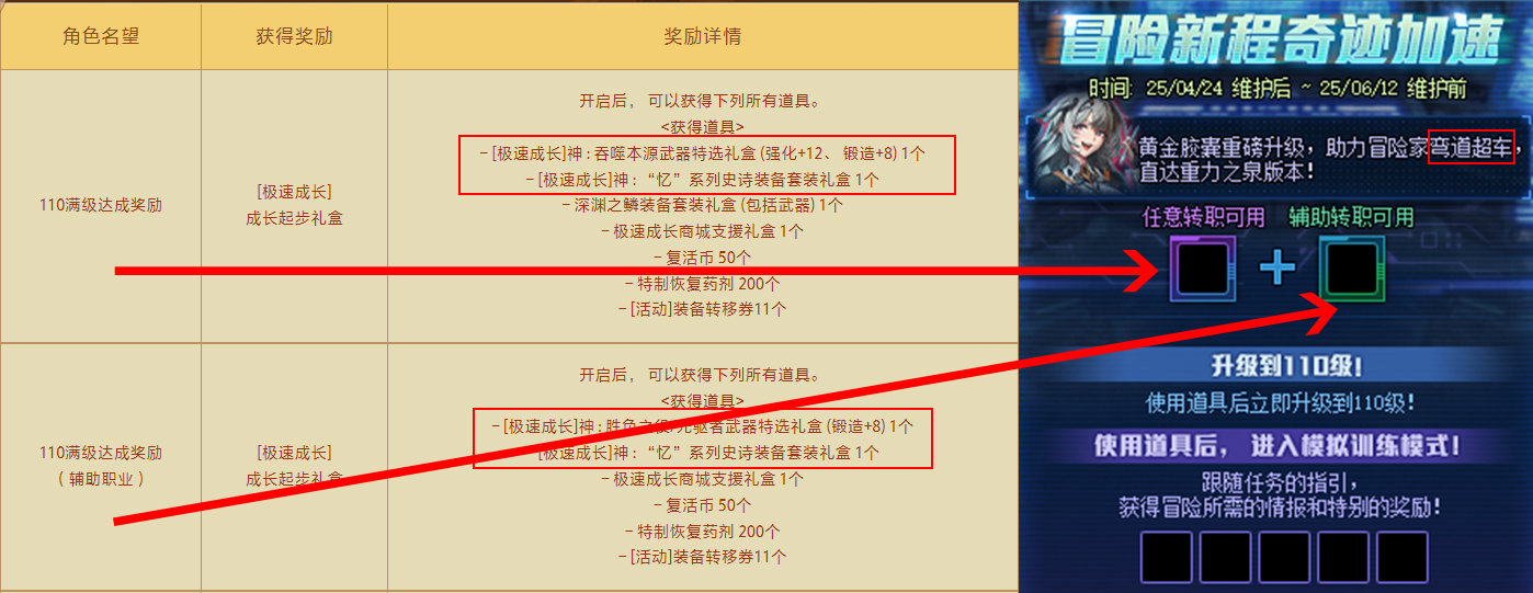 冒险新程奇迹加速活动是否会赠送SS自选礼盒？5