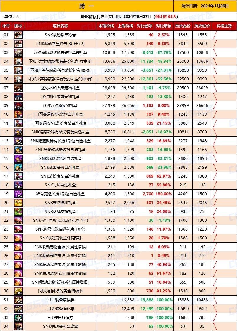 何时拉满耕耘礼包最划算？何时出手产物回血？5