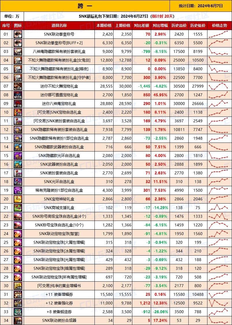 何时拉满耕耘礼包最划算？何时出手产物回血？10
