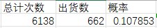 115版本3个月以来个人深渊爆率分享（有数据）3
