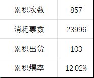 115版本3个月以来个人深渊爆率分享（有数据）4