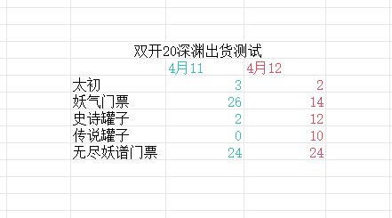震惊，帕尼柏一点都不怕你摆！1