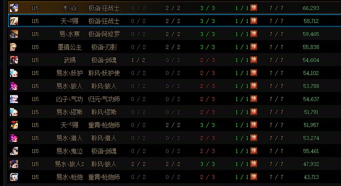 【杂谈】傻鸟活动第一天，16角色全PL深渊收益6