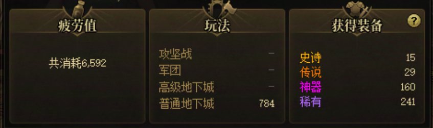 帕尼柏活动第一天深渊战报1