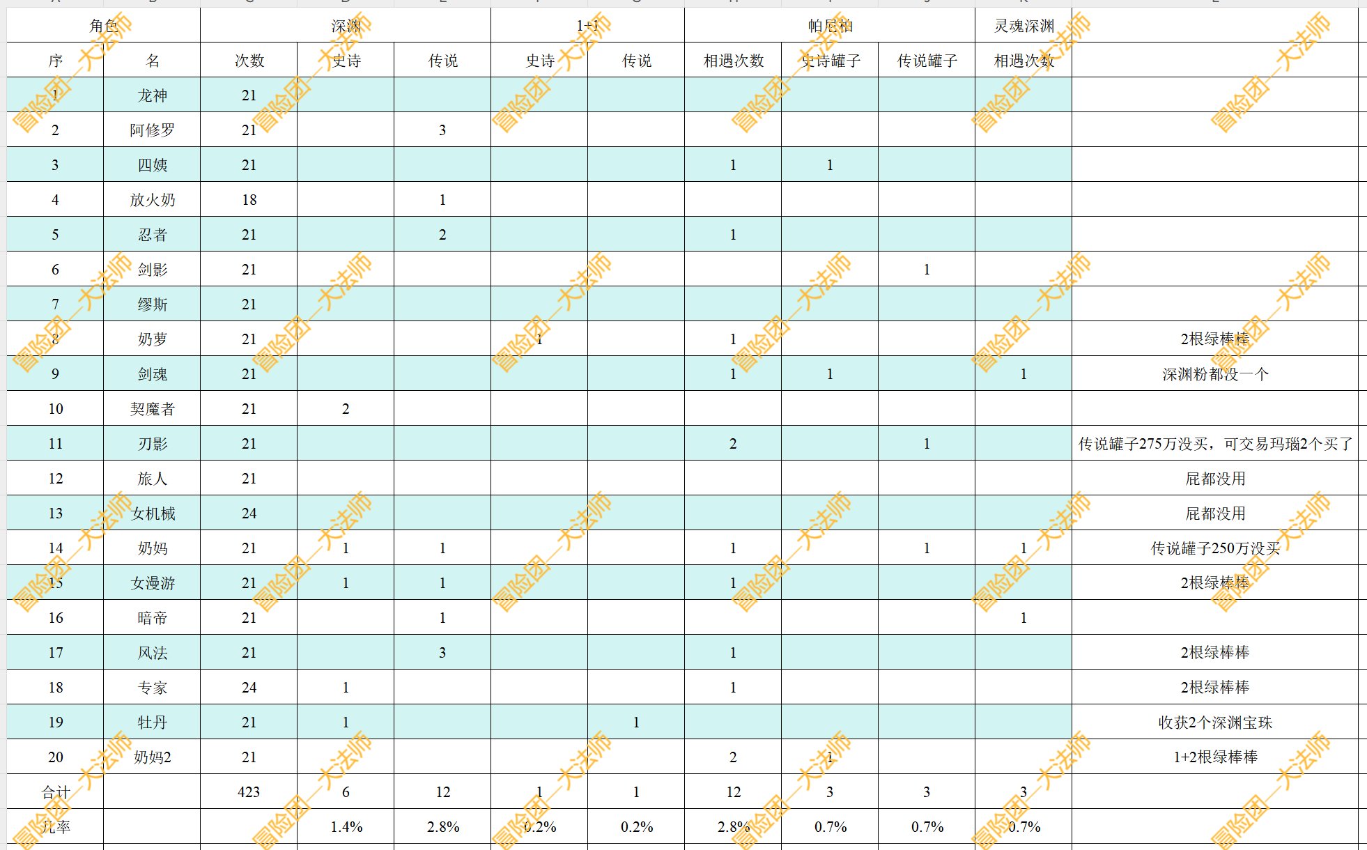 有脏话的标题发不出来，不改不行1