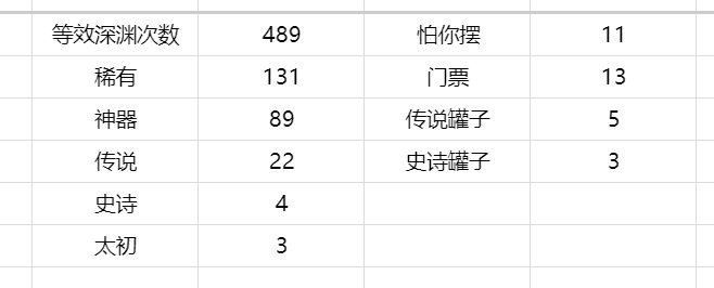 今天终于也是欧一回了，当了一回狗托1