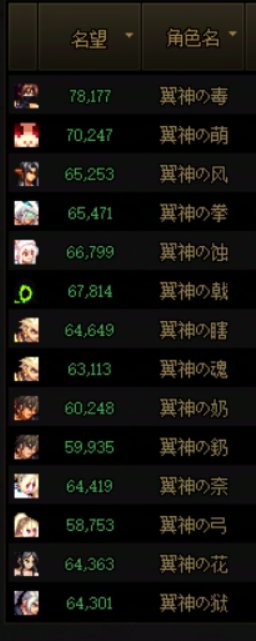 阶段性毕业SS1，只等团本前冲击奶！1