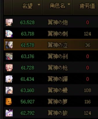 阶段性毕业SS1，只等团本前冲击奶！2