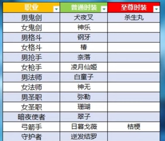 如果这张图是真的，那我还挺好奇这要怎么圆1