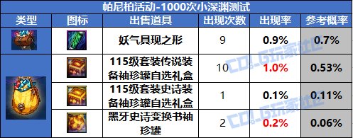 【攻略：帕尼柏活动】周末你出史诗罐子了吗？帕尼柏出没活动测评4