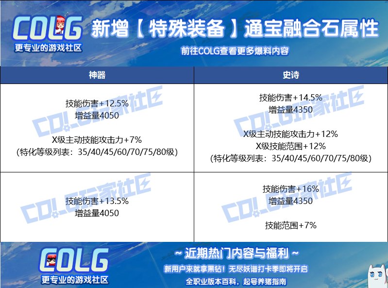 人造神通宝特殊贴膜解析，全民特化时代到临1