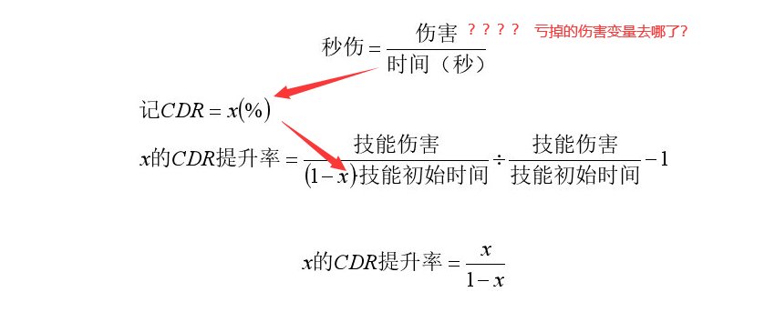 爆论《只要不是秒杀的副本，偶像戒指最有优势》3
