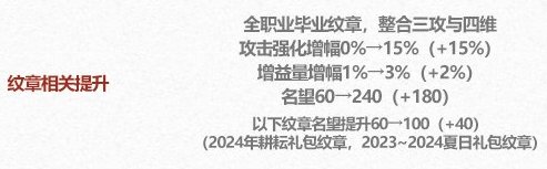 犬夜叉纹章怎么分配1
