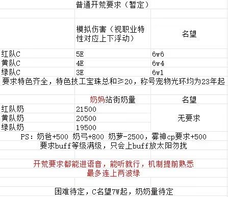 跨五撬开纳波尔的嘴 小团体收人（暂时满了不收）1