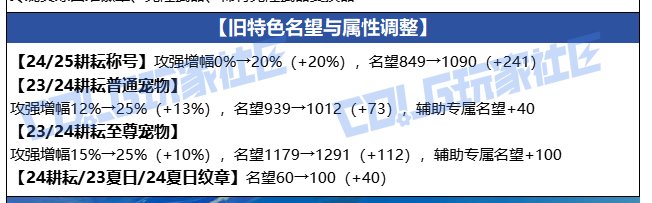 关于礼包特色3年更换一次1