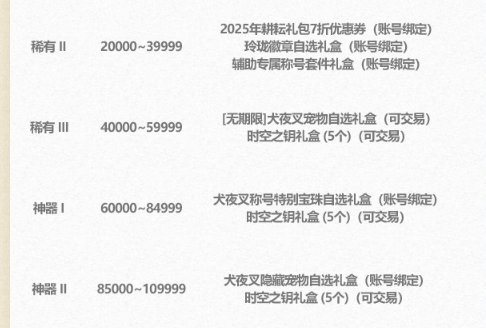 【耕耘套分析】别被带偏花冤枉钱，抓住核心需求是关键1