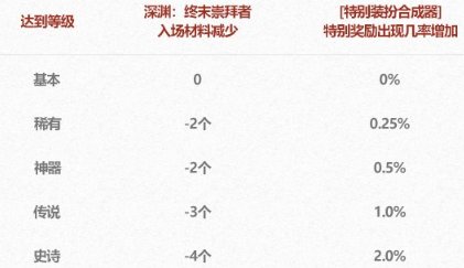 【耕耘套分析】别被带偏花冤枉钱，抓住核心需求是关键2