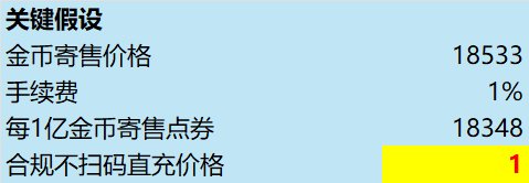 [v2]礼包计算模型，看看倒转情况3